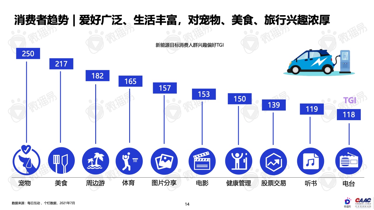 2022年中國(guó)新能源汽車(chē)品牌KOL營(yíng)銷(xiāo)報(bào)告(圖14)