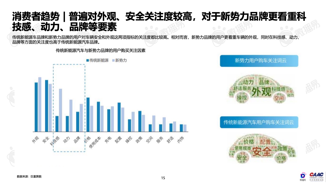 2022年中國(guó)新能源汽車(chē)品牌KOL營(yíng)銷(xiāo)報(bào)告(圖15)