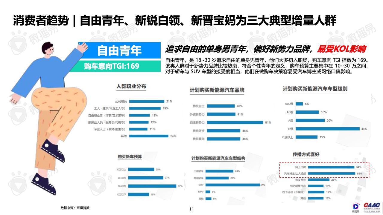 2022年中國(guó)新能源汽車(chē)品牌KOL營(yíng)銷(xiāo)報(bào)告(圖11)
