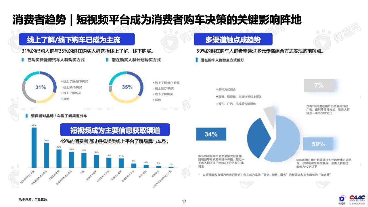 2022年中國(guó)新能源汽車(chē)品牌KOL營(yíng)銷(xiāo)報(bào)告(圖17)