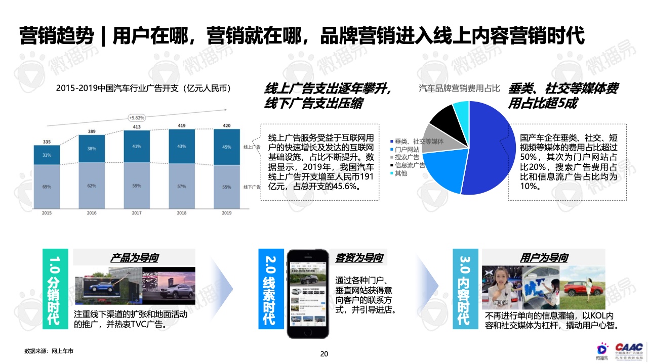 2022年中國(guó)新能源汽車(chē)品牌KOL營(yíng)銷(xiāo)報(bào)告(圖20)
