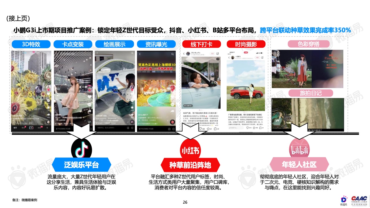 2022年中國(guó)新能源汽車(chē)品牌KOL營(yíng)銷(xiāo)報(bào)告(圖26)