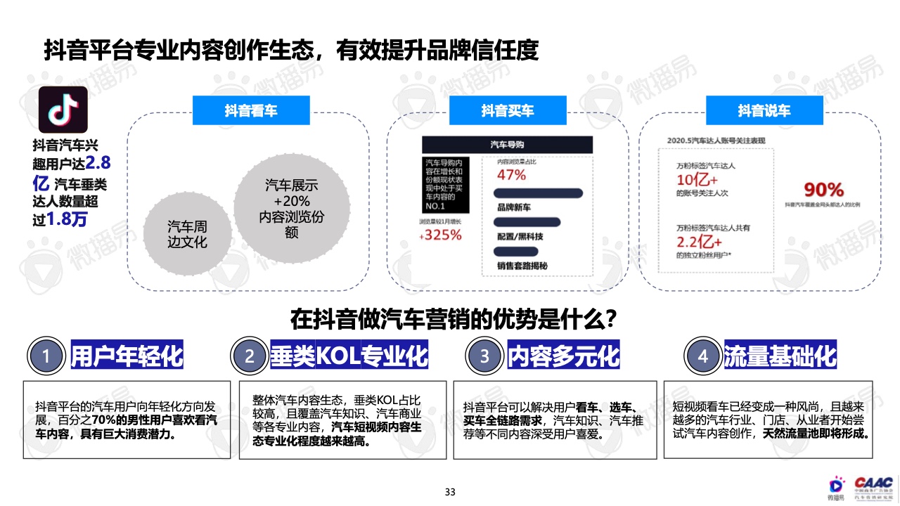 2022年中國(guó)新能源汽車(chē)品牌KOL營(yíng)銷(xiāo)報(bào)告(圖33)