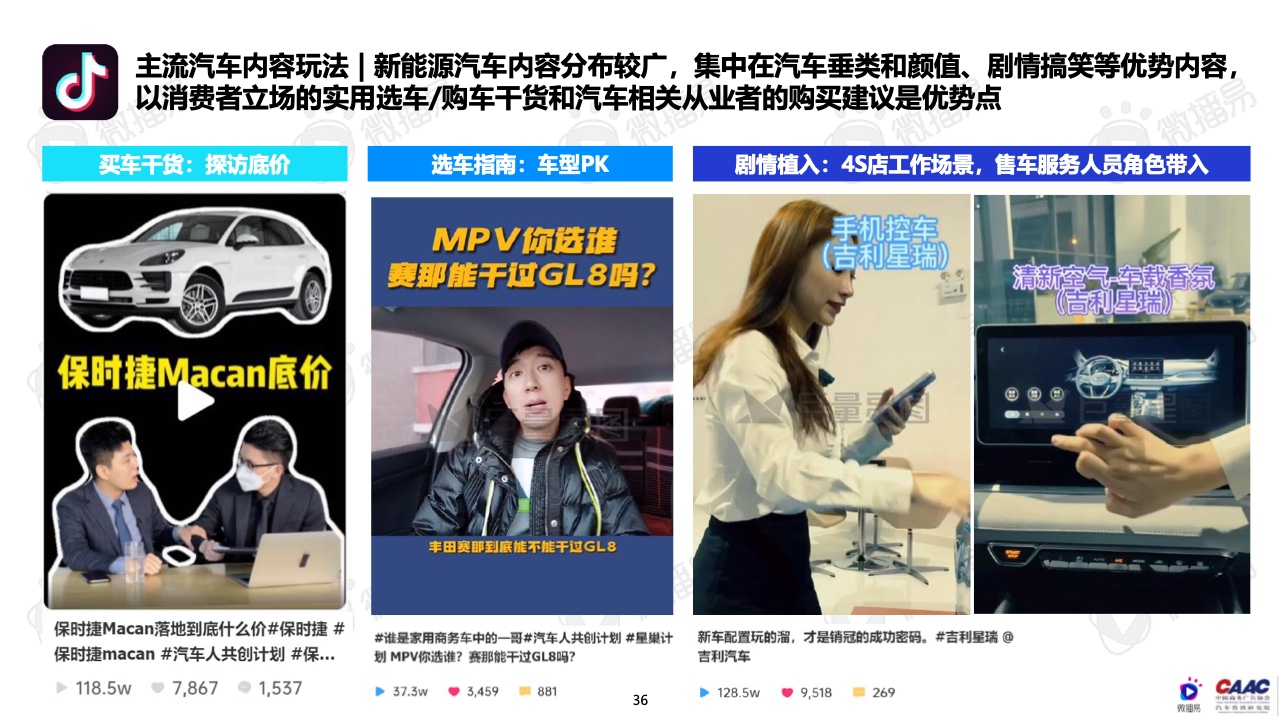 2022年中國(guó)新能源汽車(chē)品牌KOL營(yíng)銷(xiāo)報(bào)告(圖36)