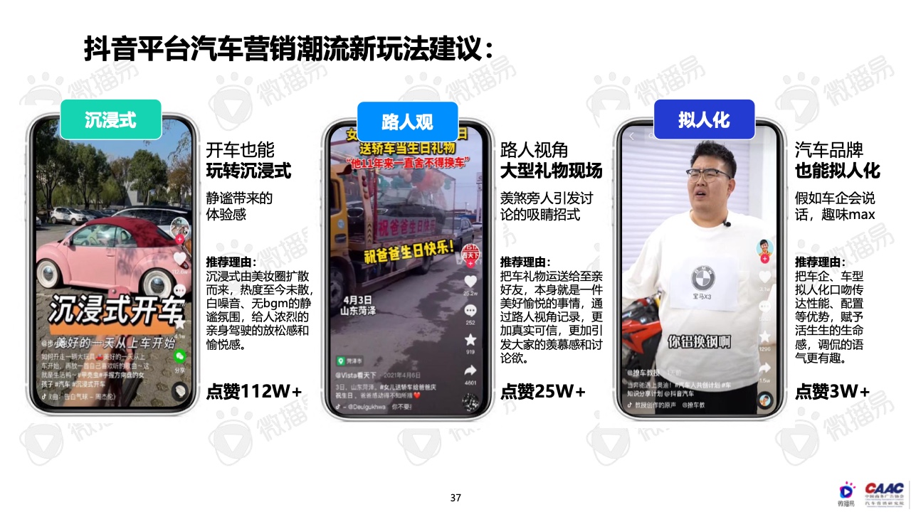 2022年中國(guó)新能源汽車(chē)品牌KOL營(yíng)銷(xiāo)報(bào)告(圖37)