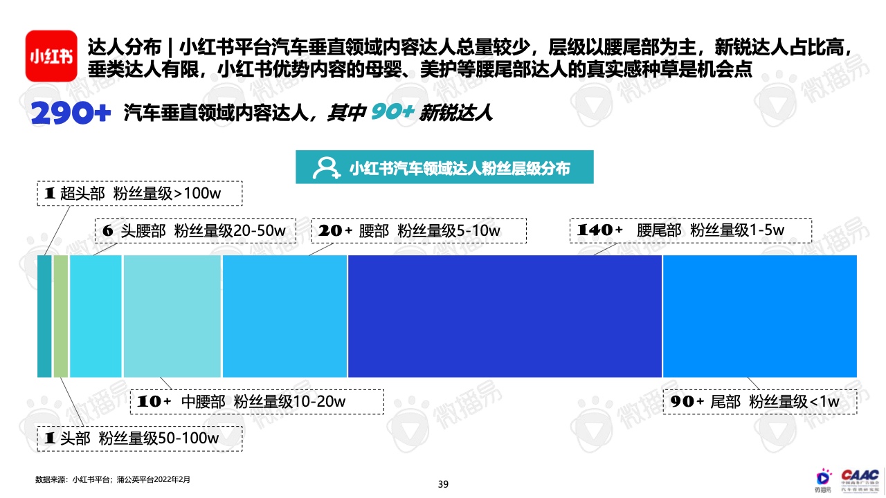 2022年中國(guó)新能源汽車(chē)品牌KOL營(yíng)銷(xiāo)報(bào)告(圖39)