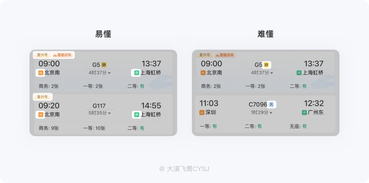 5000字干貨！從零開始幫你掌握標簽設計