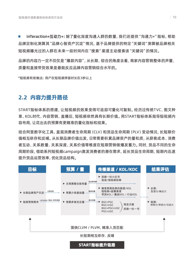 天貓數(shù)字化內(nèi)容營(yíng)銷航海指南(圖13)