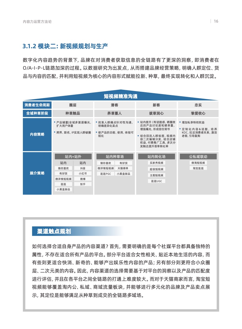 天貓數(shù)字化內(nèi)容營(yíng)銷航海指南(圖19)
