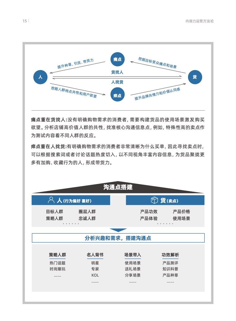 天貓數(shù)字化內(nèi)容營(yíng)銷航海指南(圖18)