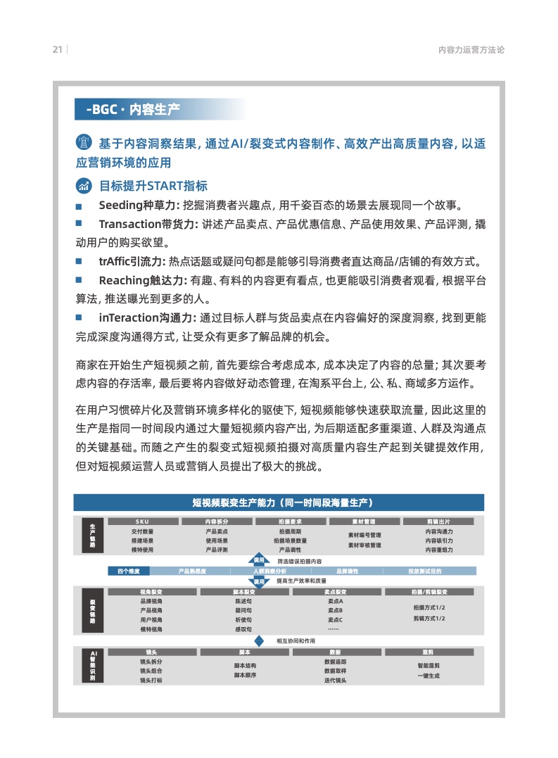 天貓數(shù)字化內(nèi)容營(yíng)銷航海指南(圖24)
