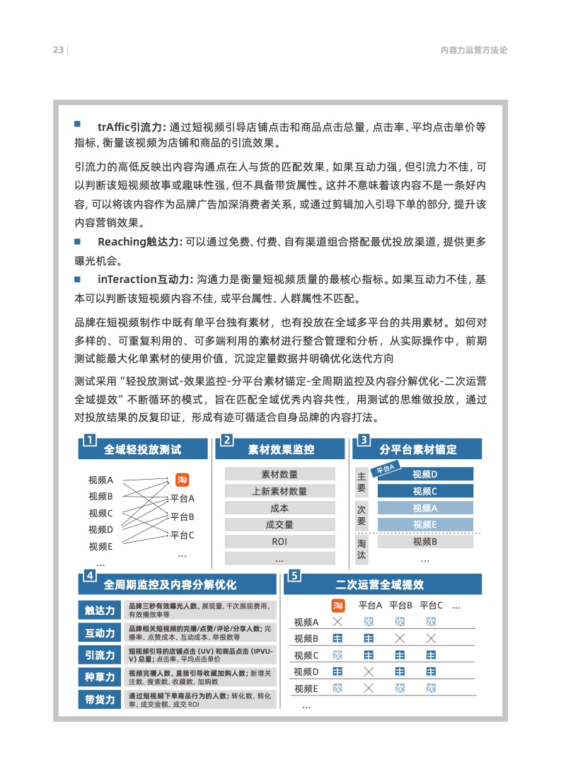 天貓數(shù)字化內(nèi)容營(yíng)銷航海指南(圖26)