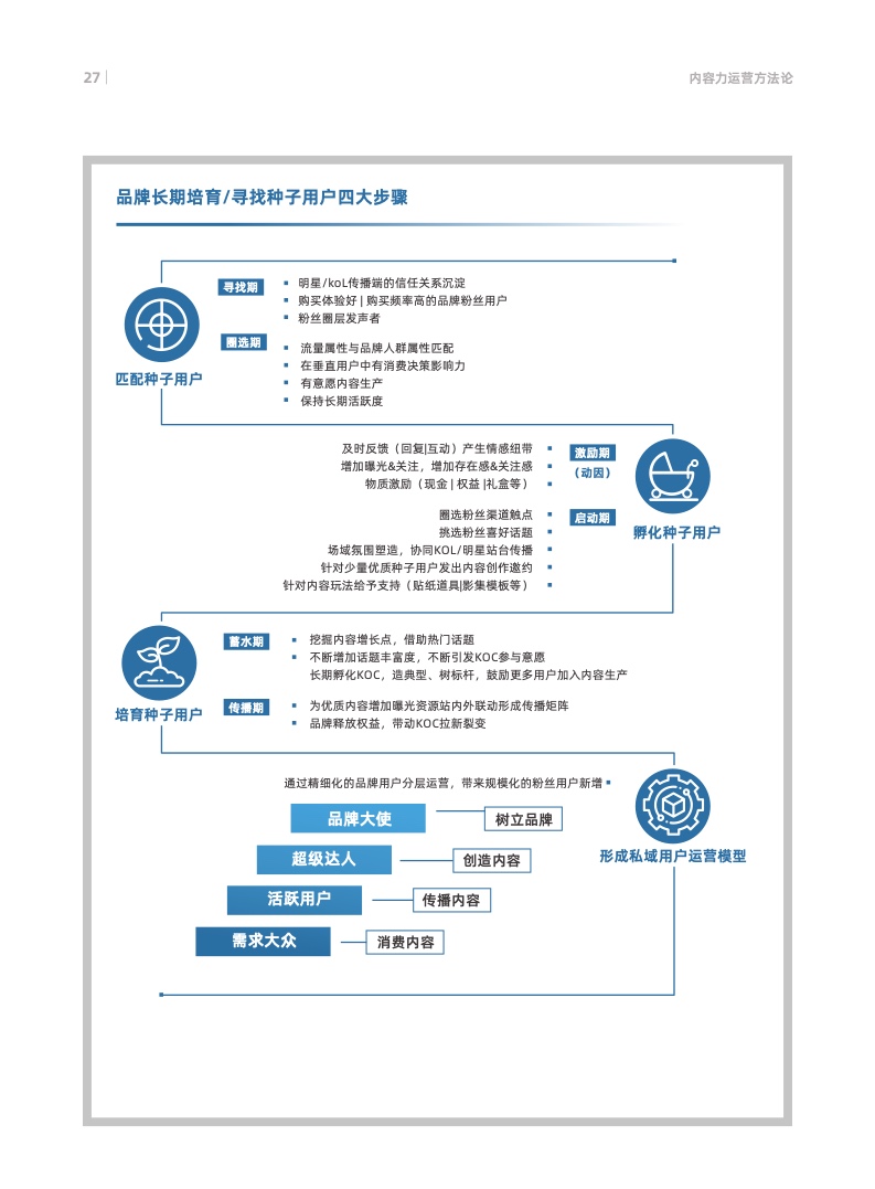 天貓數(shù)字化內(nèi)容營(yíng)銷航海指南(圖30)