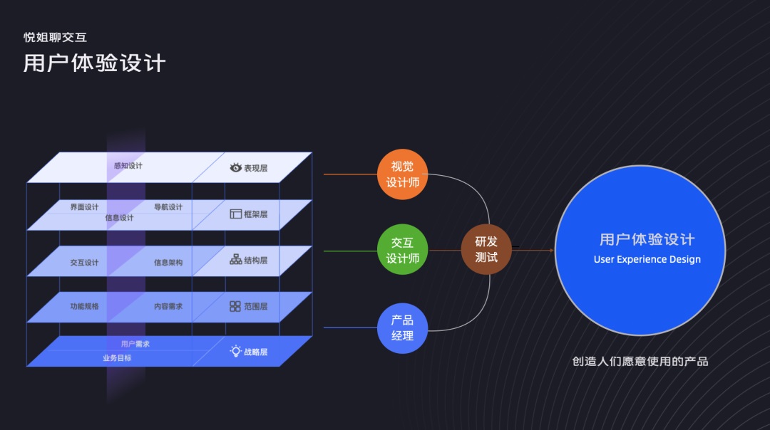 用一個公式，從3個方面教你搞定場景化設(shè)計