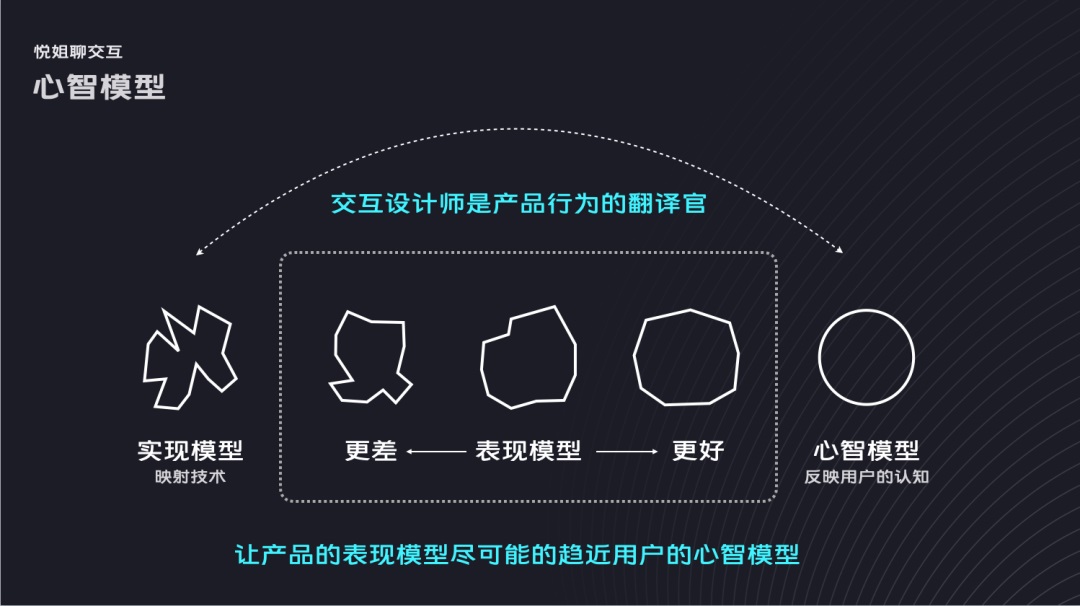 用一個公式，從3個方面教你搞定場景化設(shè)計