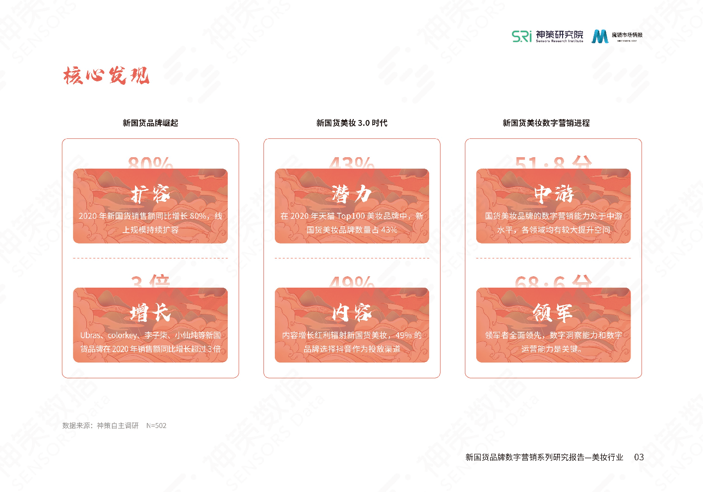 新國(guó)貨美妝品牌數(shù)字營(yíng)銷系列研究報(bào)告(圖5)