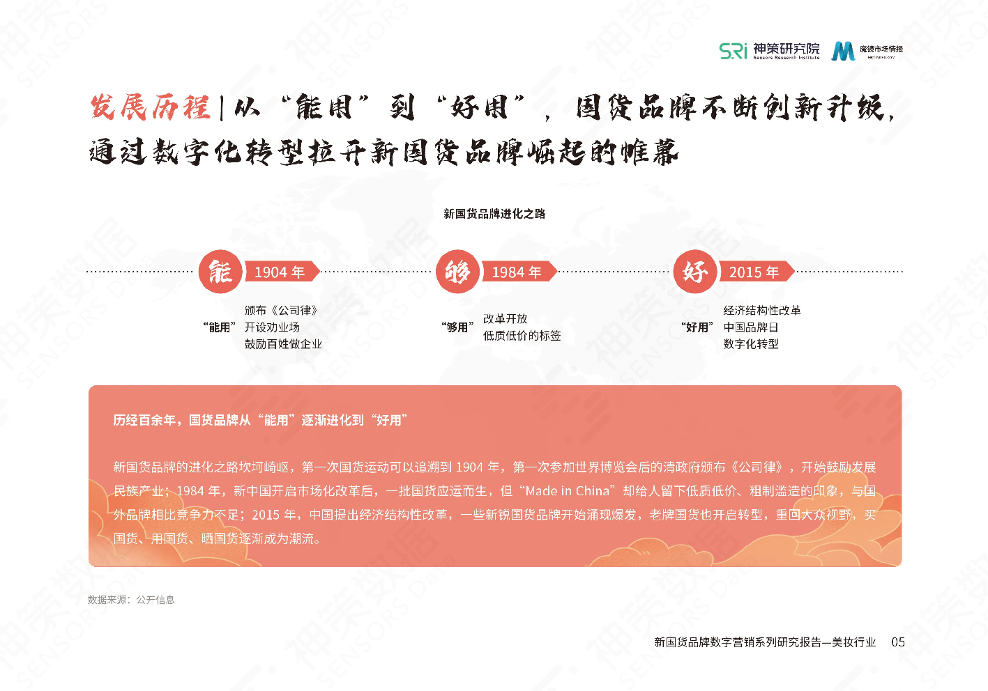 新國(guó)貨美妝品牌數(shù)字營(yíng)銷系列研究報(bào)告(圖7)