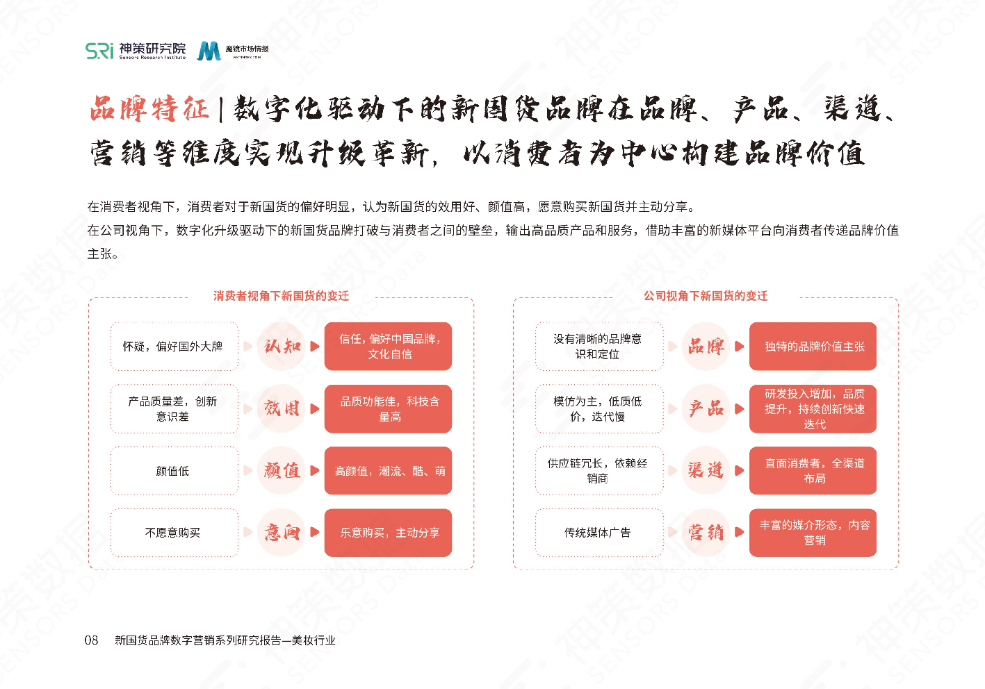 新國(guó)貨美妝品牌數(shù)字營(yíng)銷系列研究報(bào)告(圖10)
