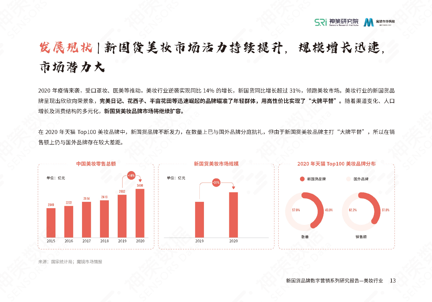 新國(guó)貨美妝品牌數(shù)字營(yíng)銷系列研究報(bào)告(圖15)