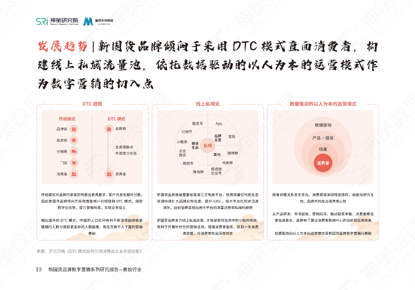 新國(guó)貨美妝品牌數(shù)字營(yíng)銷系列研究報(bào)告(圖12)
