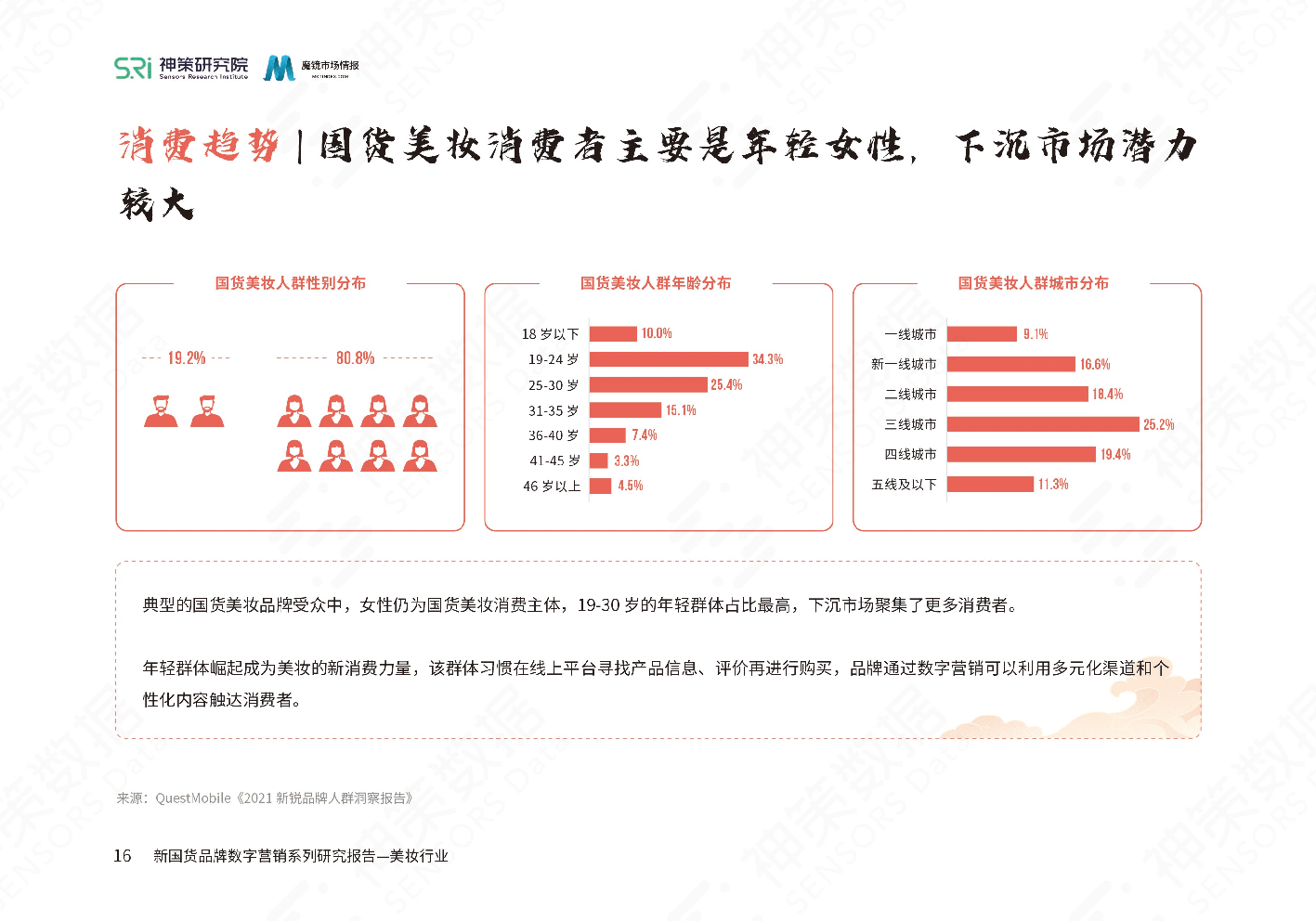 新國(guó)貨美妝品牌數(shù)字營(yíng)銷系列研究報(bào)告(圖18)