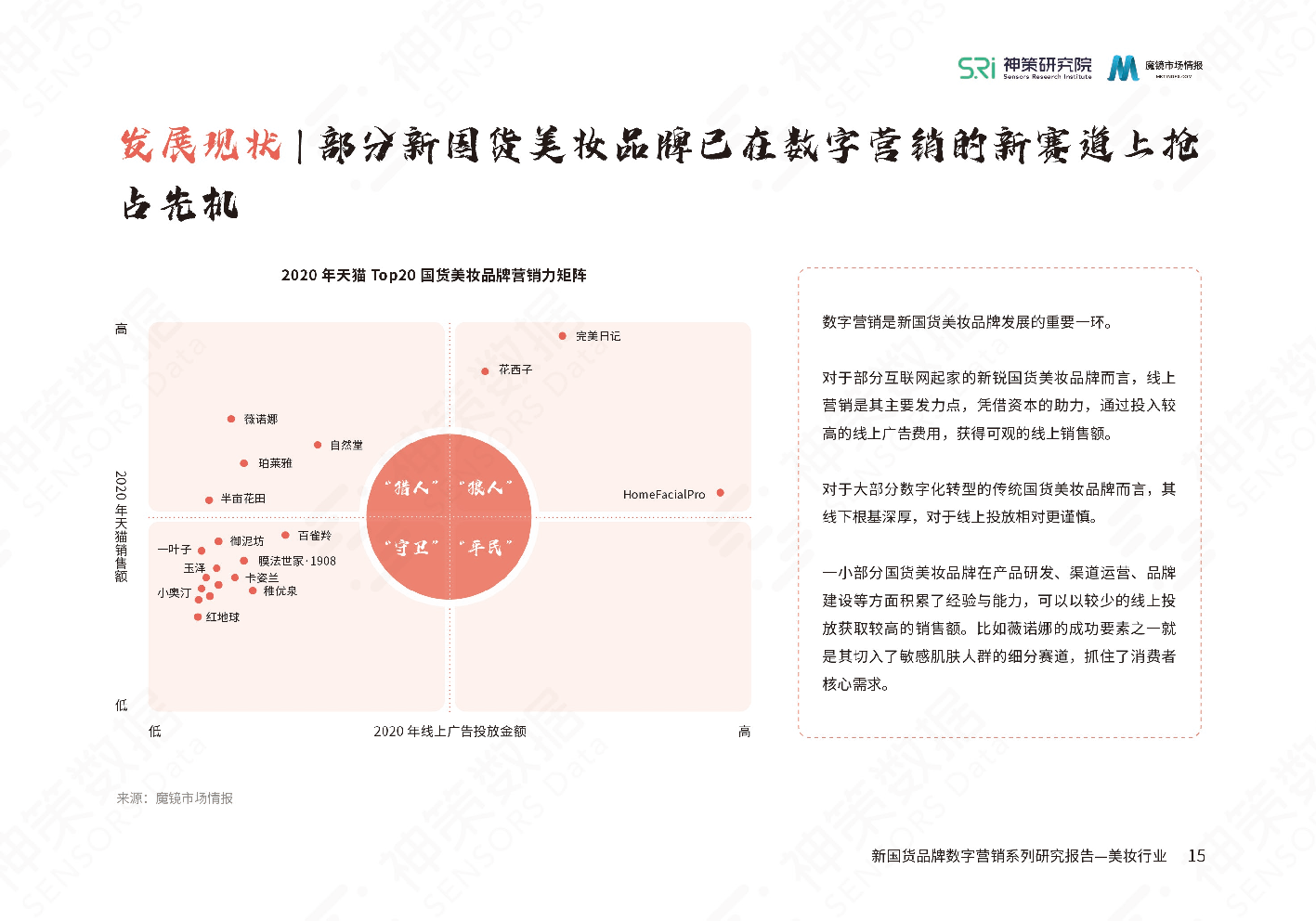 新國(guó)貨美妝品牌數(shù)字營(yíng)銷系列研究報(bào)告(圖17)