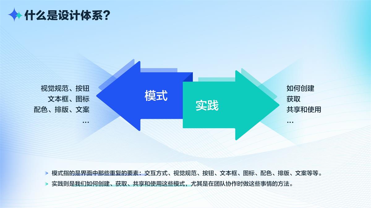 如何有效打造設計體系？我總結了這5個方面！