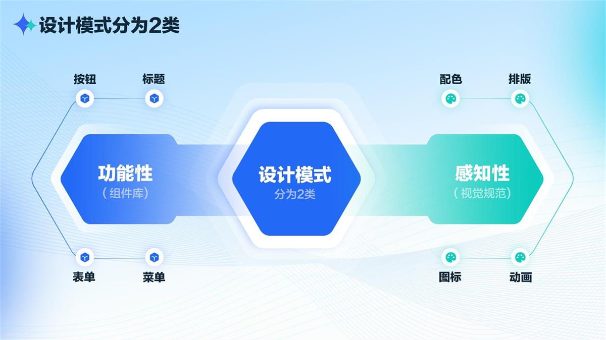 如何有效打造設計體系？我總結了這5個方面！