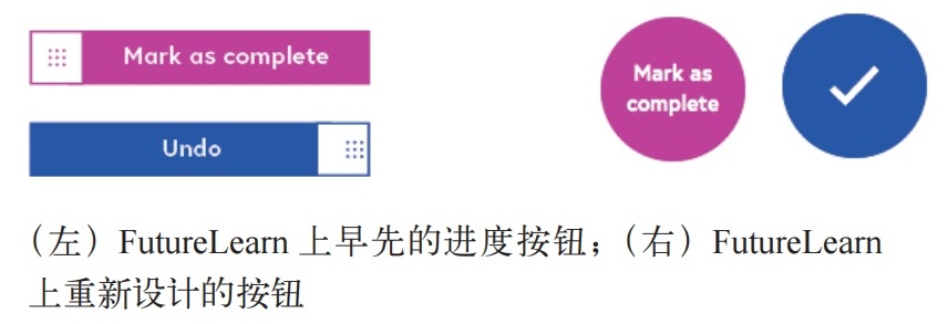 如何有效打造設計體系？我總結了這5個方面！