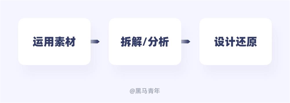 如何擁有一個(gè)畫圖標(biāo)的好習(xí)慣？我總結(jié)了這 8 個(gè)方面！ 收藏 