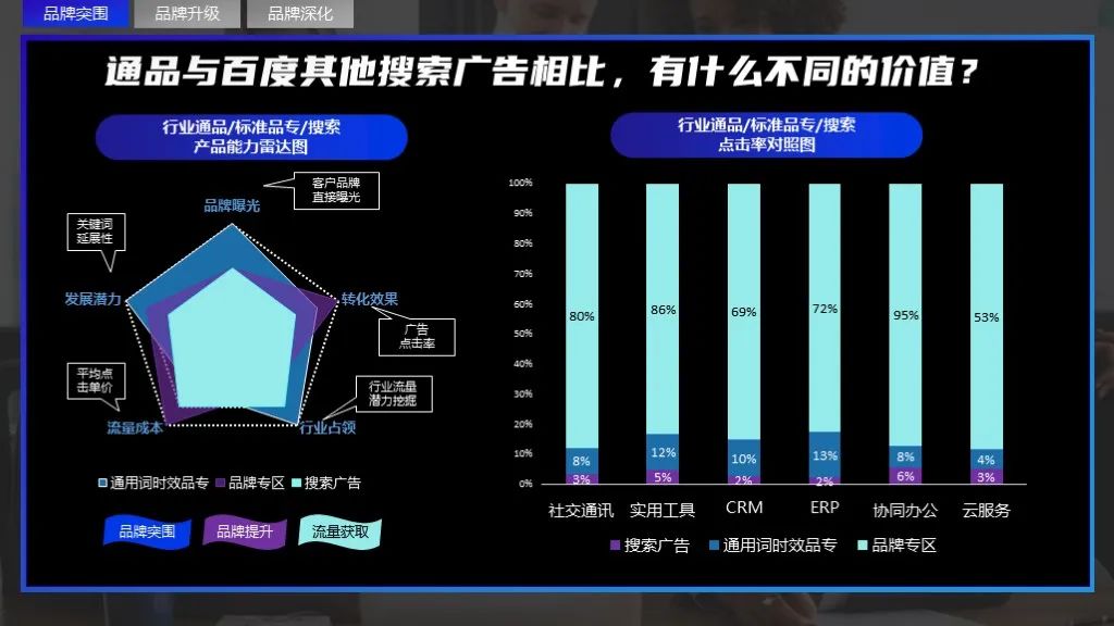 2022軟件行業(yè)品牌營銷攻艱策略（圖6）