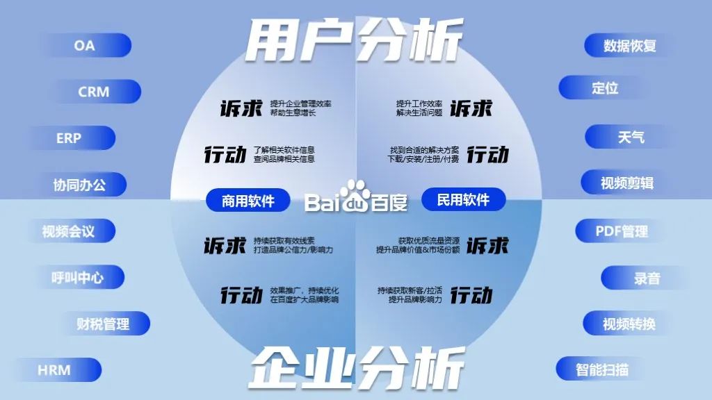 2022軟件行業(yè)品牌營銷攻艱策略（圖2）