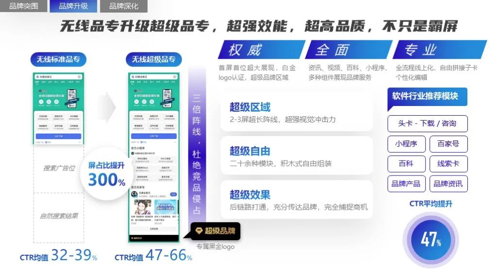 2022軟件行業(yè)品牌營銷攻艱策略（圖14）