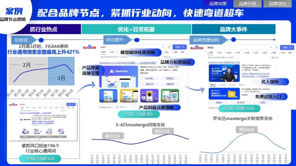 2022軟件行業(yè)品牌營銷攻艱策略（圖11）