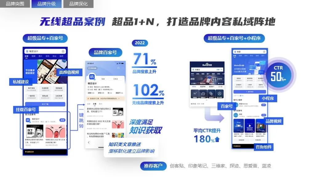 2022軟件行業(yè)品牌營銷攻艱策略（圖15）