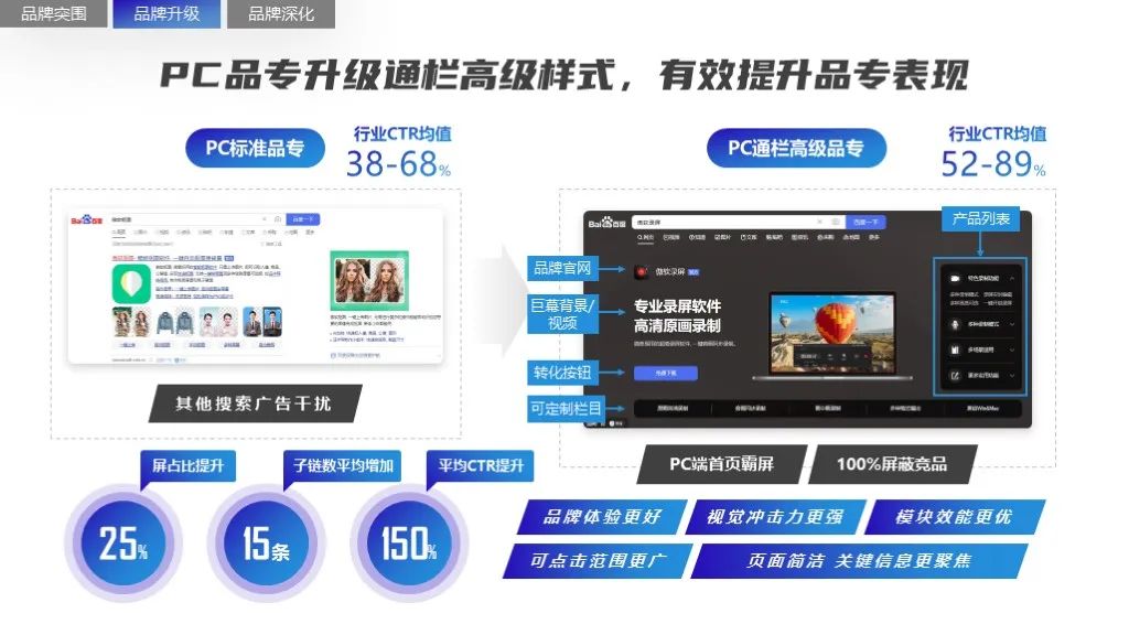 2022軟件行業(yè)品牌營銷攻艱策略（圖13）