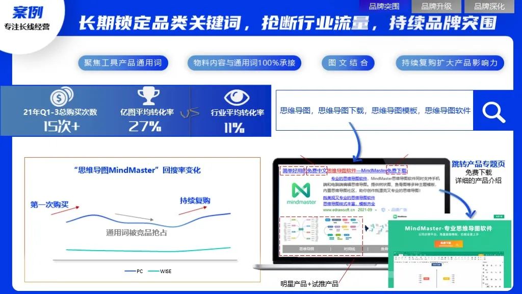 2022軟件行業(yè)品牌營銷攻艱策略（圖10）