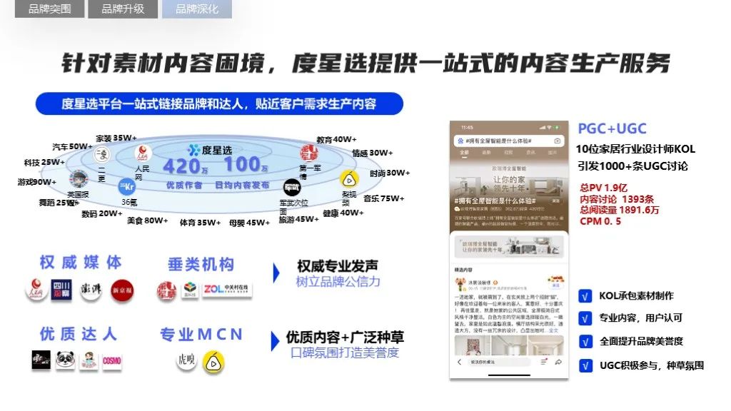 2022軟件行業(yè)品牌營銷攻艱策略（圖19）