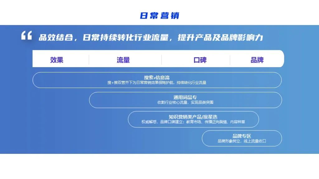 2022軟件行業(yè)品牌營銷攻艱策略（圖24）