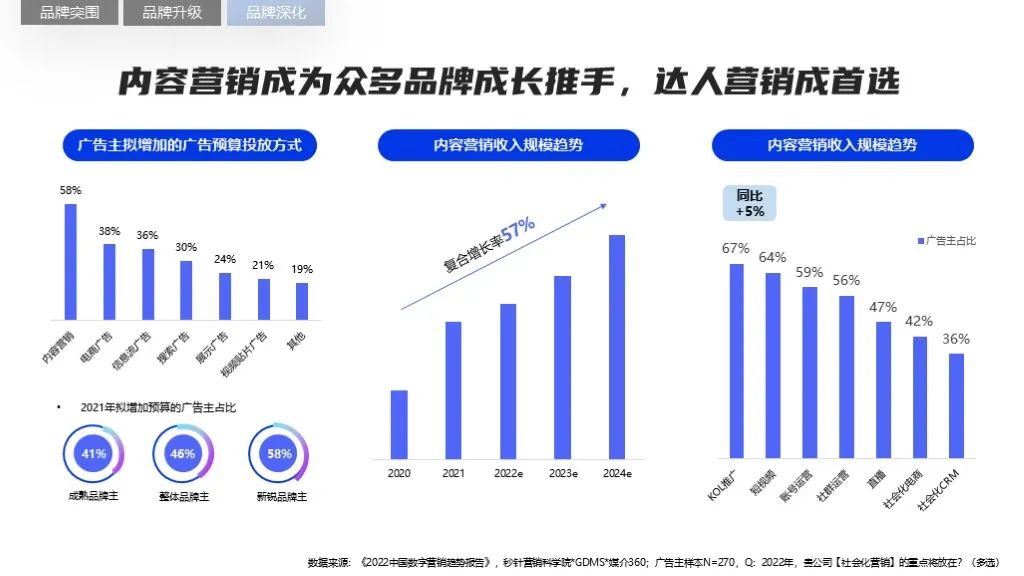 2022軟件行業(yè)品牌營銷攻艱策略（圖17）