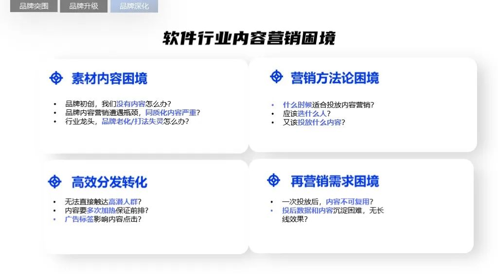 2022軟件行業(yè)品牌營銷攻艱策略（圖18）