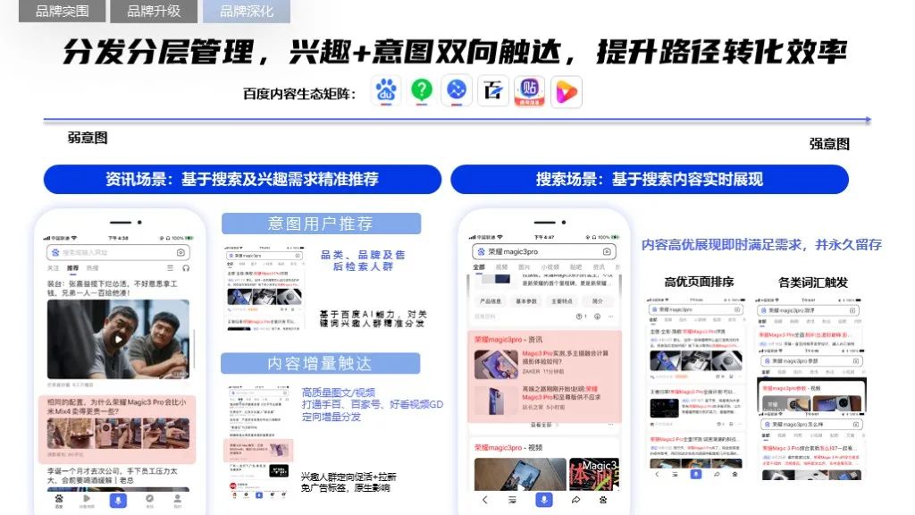 2022軟件行業(yè)品牌營銷攻艱策略（圖21）
