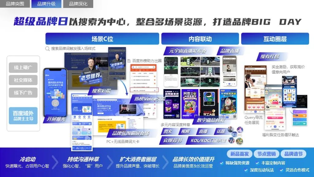 2022軟件行業(yè)品牌營銷攻艱策略（圖16）