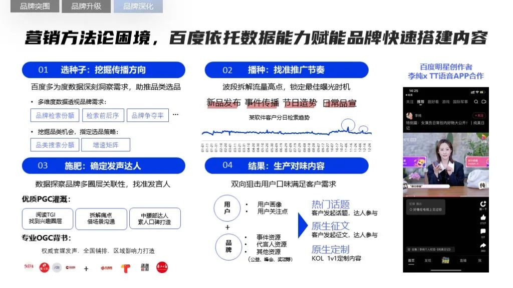 2022軟件行業(yè)品牌營銷攻艱策略（圖20）