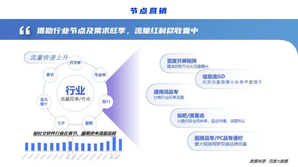 2022軟件行業(yè)品牌營銷攻艱策略（圖25）
