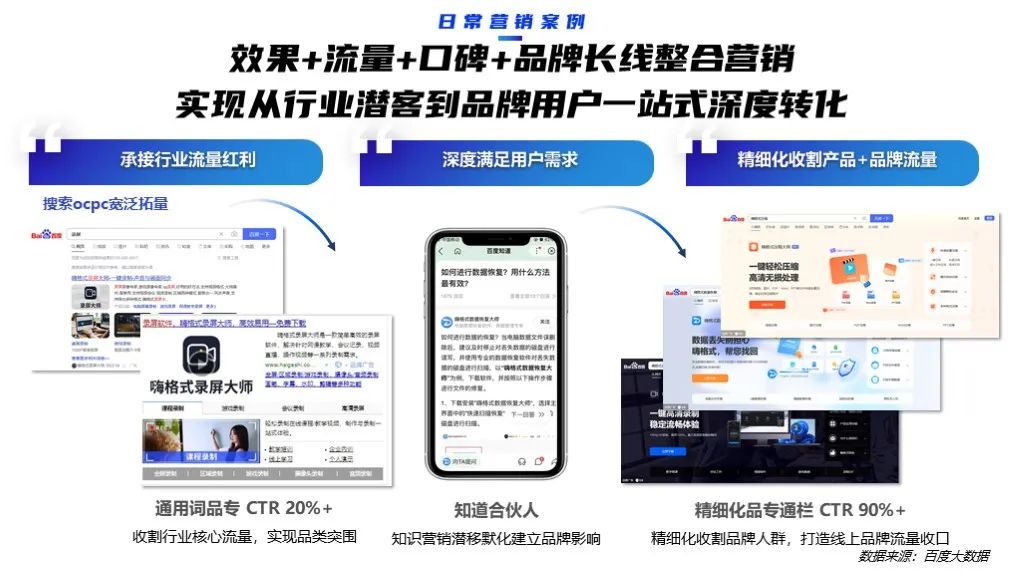 2022軟件行業(yè)品牌營銷攻艱策略（圖27）