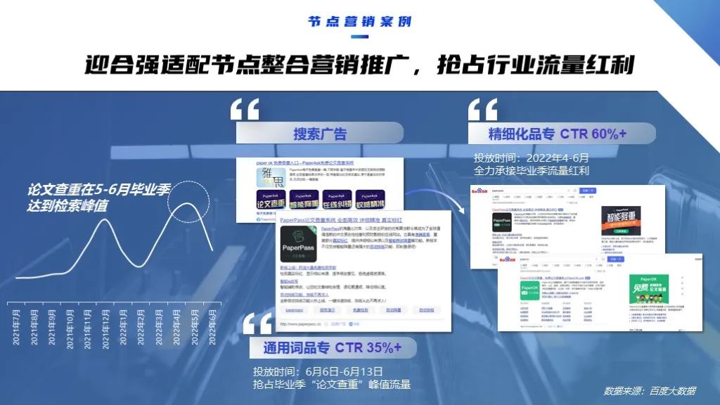 2022軟件行業(yè)品牌營銷攻艱策略（圖30）
