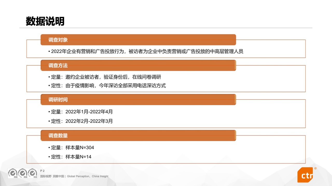 2022中國廣告主營銷趨勢調(diào)查報(bào)告(圖2)