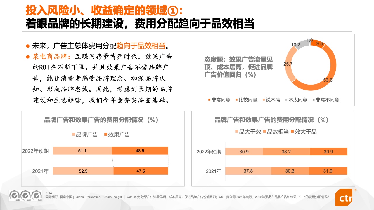 2022中國廣告主營銷趨勢調(diào)查報(bào)告(圖13)