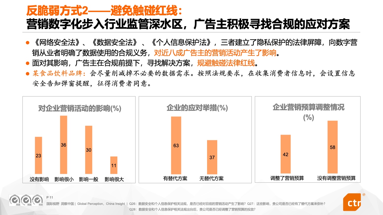 2022中國廣告主營銷趨勢調(diào)查報(bào)告(圖11)
